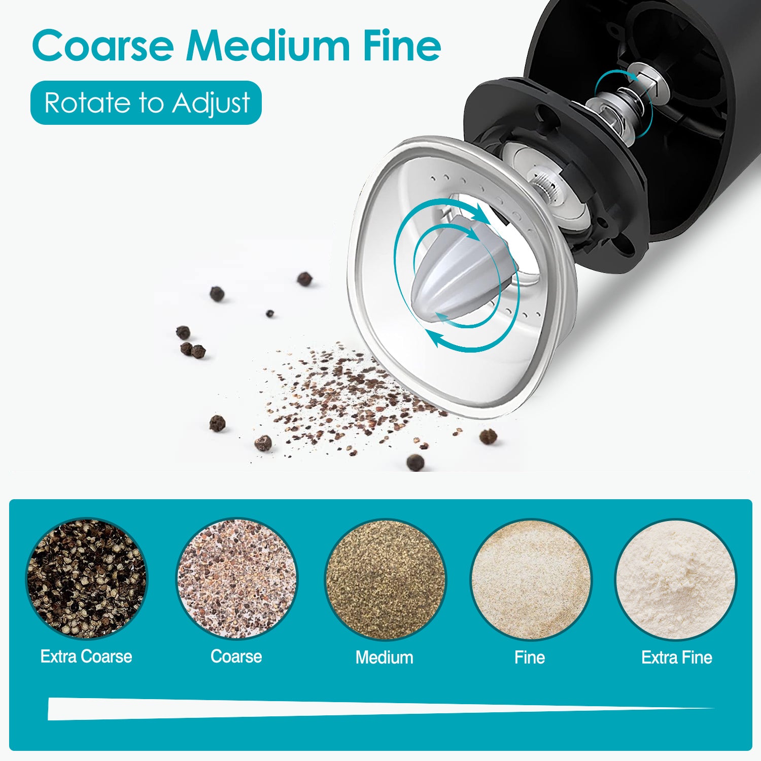 Electric Salt And Pepper Grinder Automatic Gravity Sensor Battery Powered Salt Mill LED Indicator Adjustable Coarseness One Hand Easy Operation